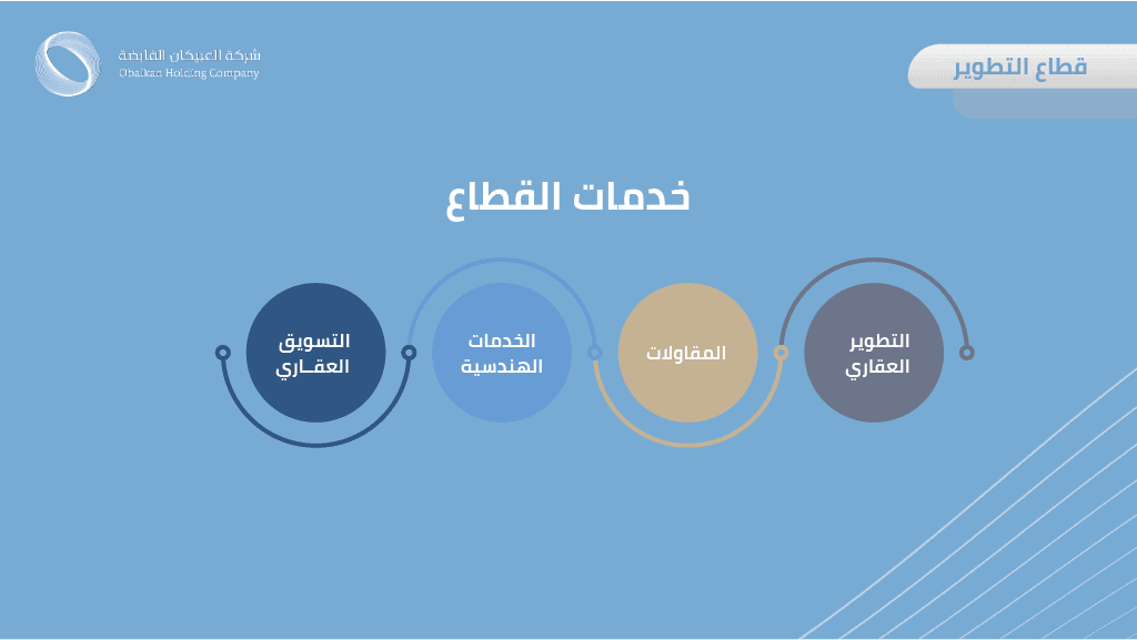 الملف التعريفي لمجموعة العبيكان القابضة - صورة 5